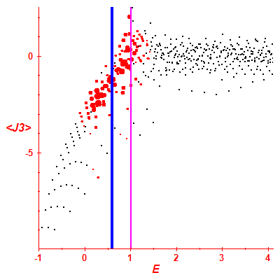 Peres lattice <J3>